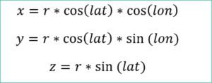 Converting the cartesian coordinates