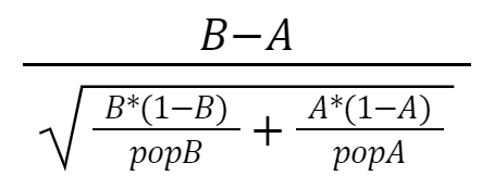 Z-Test formula