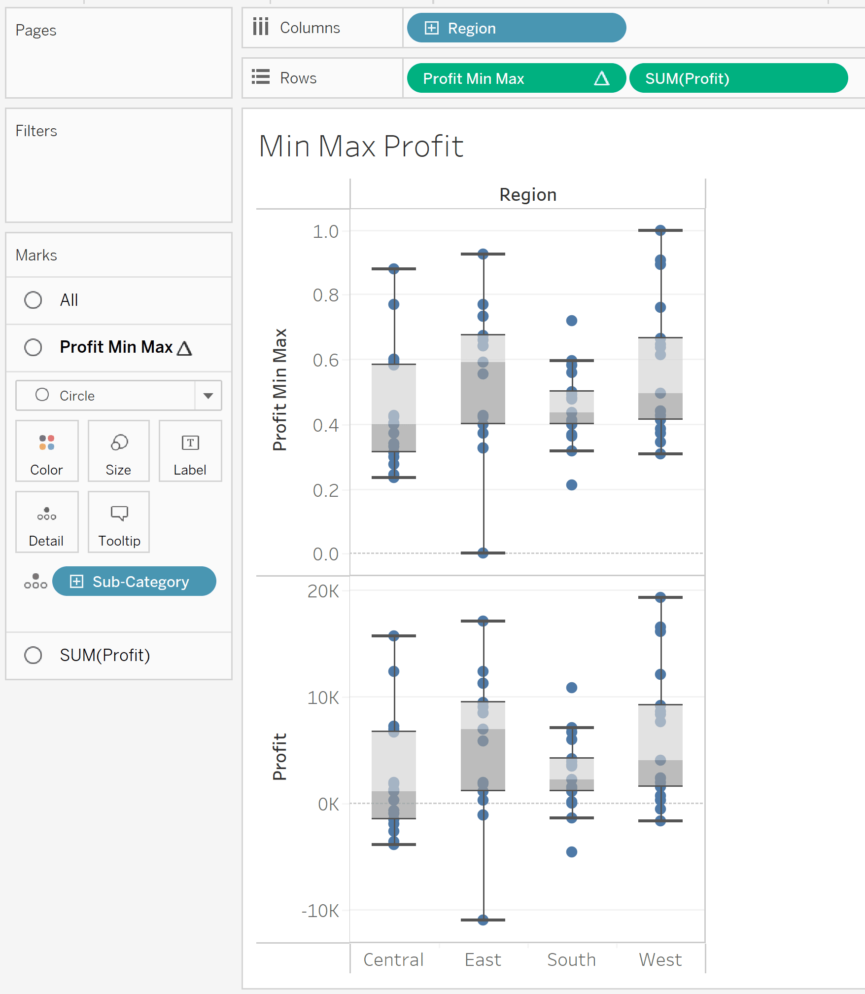 Min Max Profit sheet