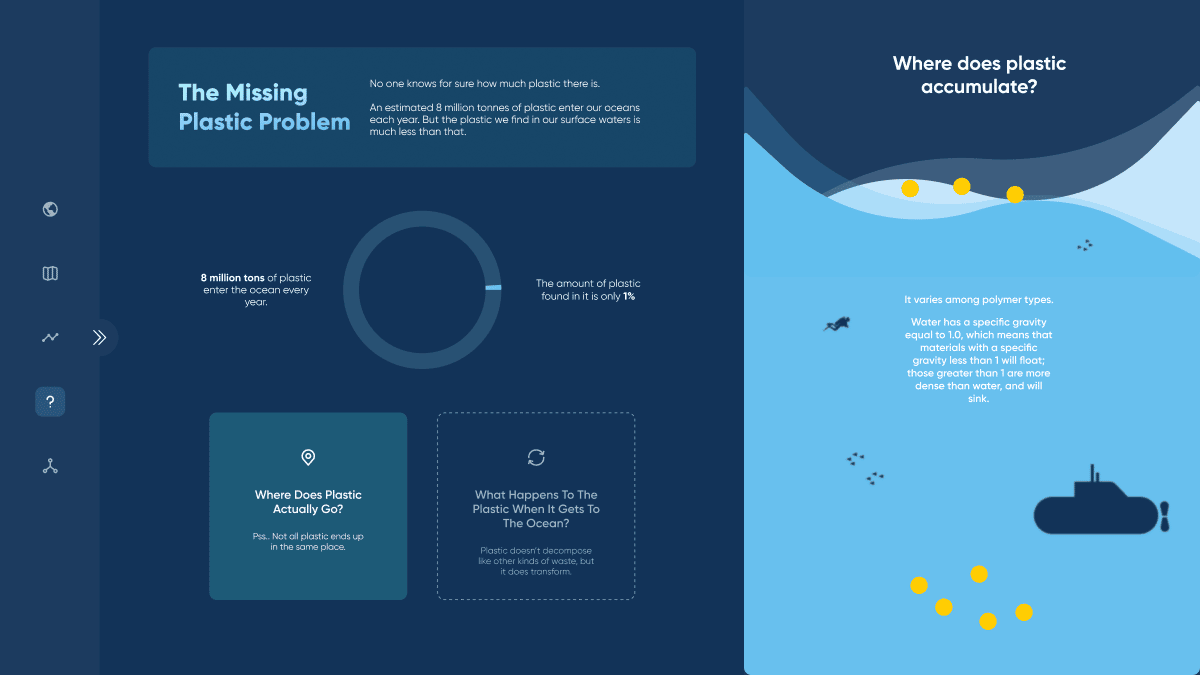 Plastic Pollution Dashboard - Page 4