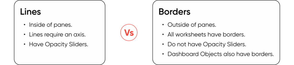 Tableau Formatting Series: How to Use Lines and Borders