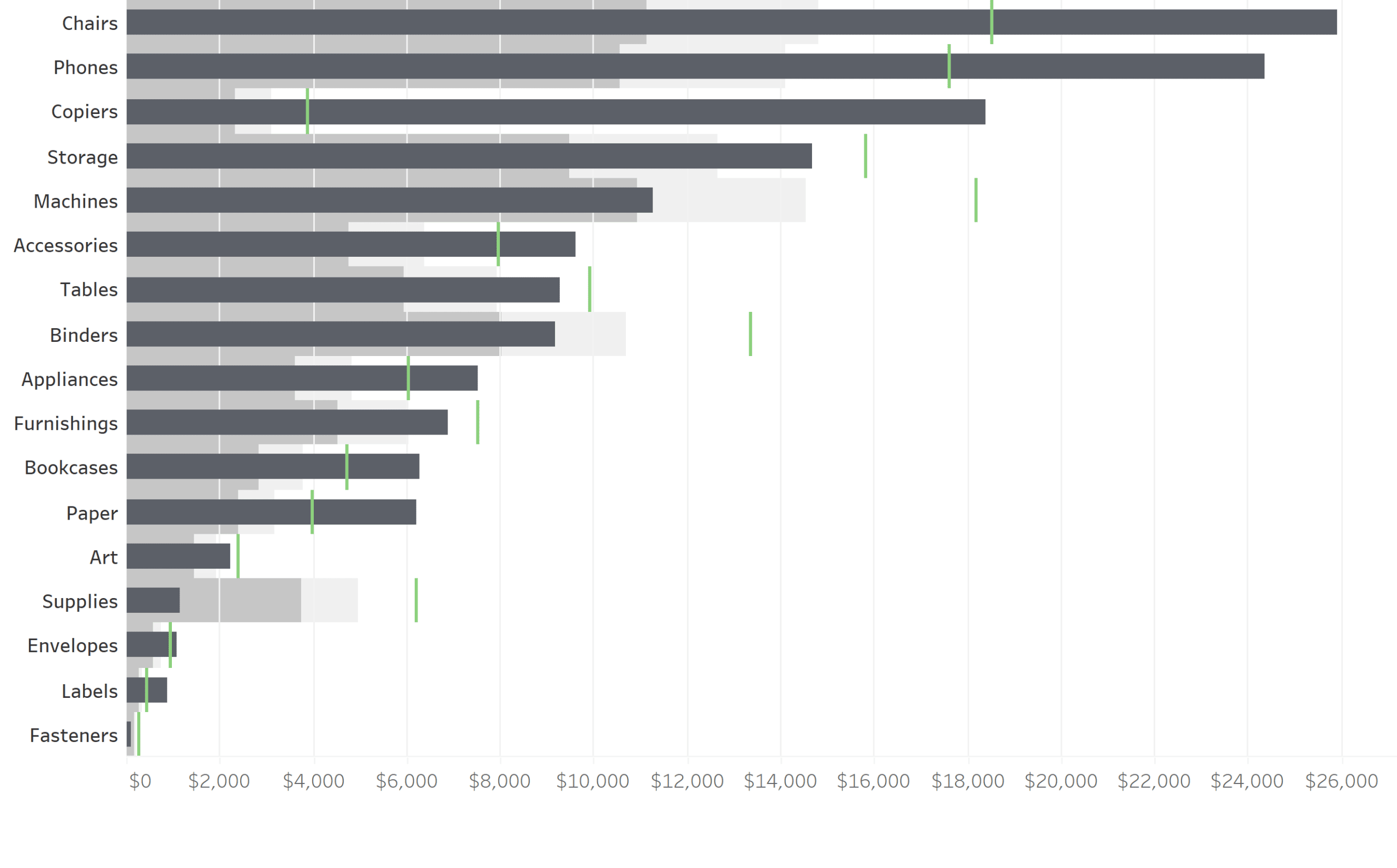 Taking Tableau bullet graphs beyond basic formatting