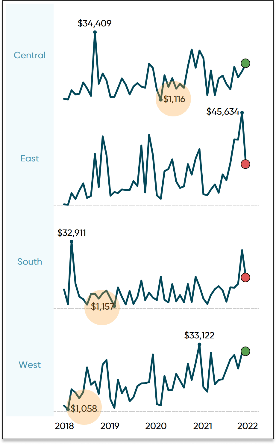 Highlighting Overlapping Labels on Tableau Sparklines