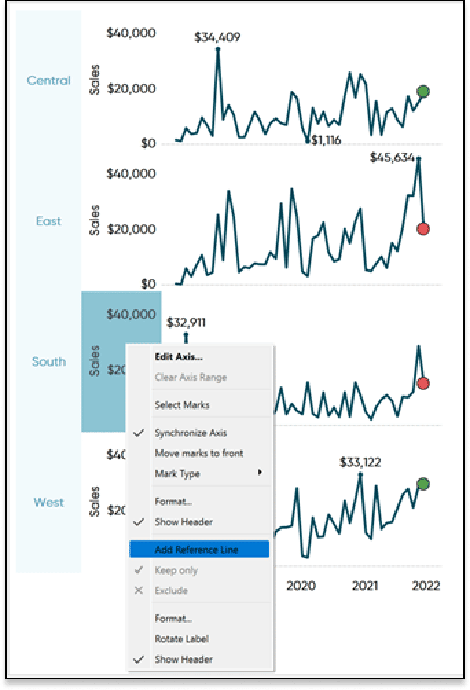 Adding Reference Line to Tableau Sparklines
