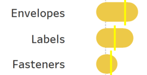 Gantt chart colored yellow