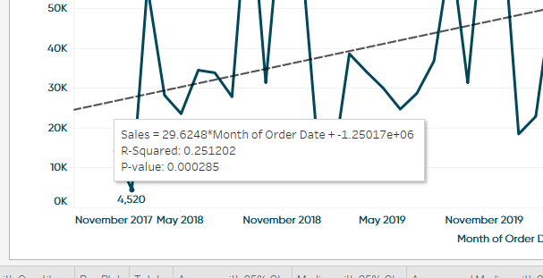 Showing tooltip of trend line