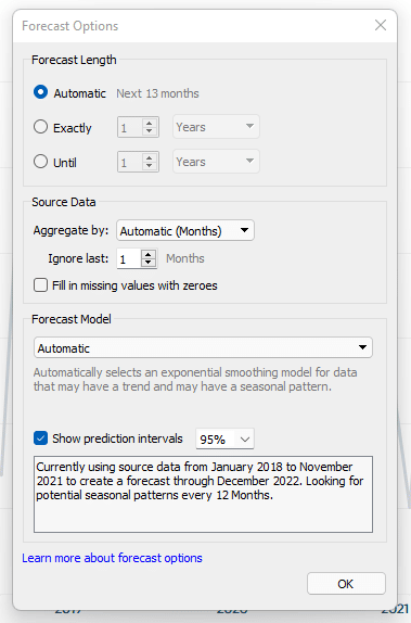 Forecast length equals Automatic