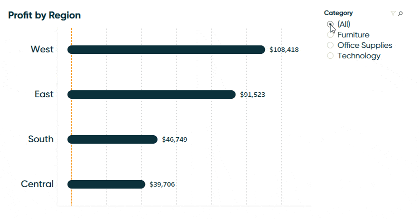 3 More Ways to Make Beautiful Bar Charts in Tableau | Playfair Data