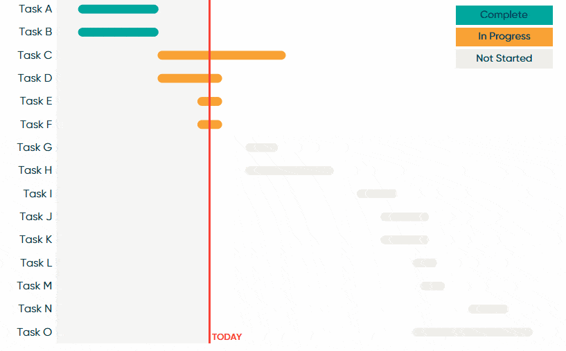 How to Make a Tableau Gantt Chart Animation