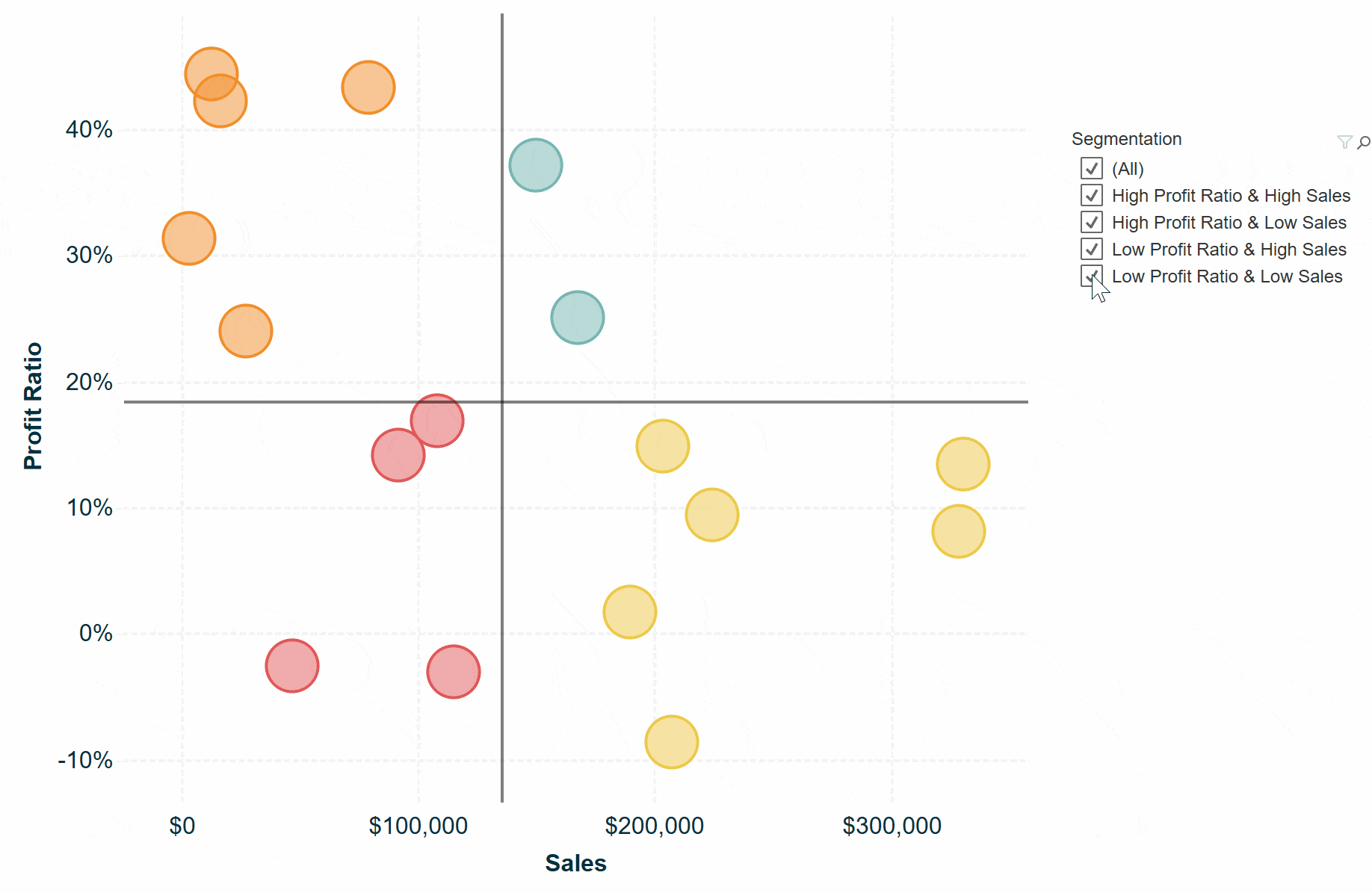 3 Ways to Make Stunning Scatter Plots in Tableau