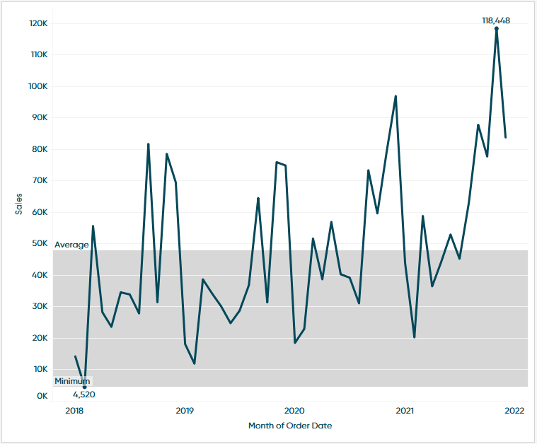 What is Tableau & Why is it Popular? - Aventis Blog (SG)