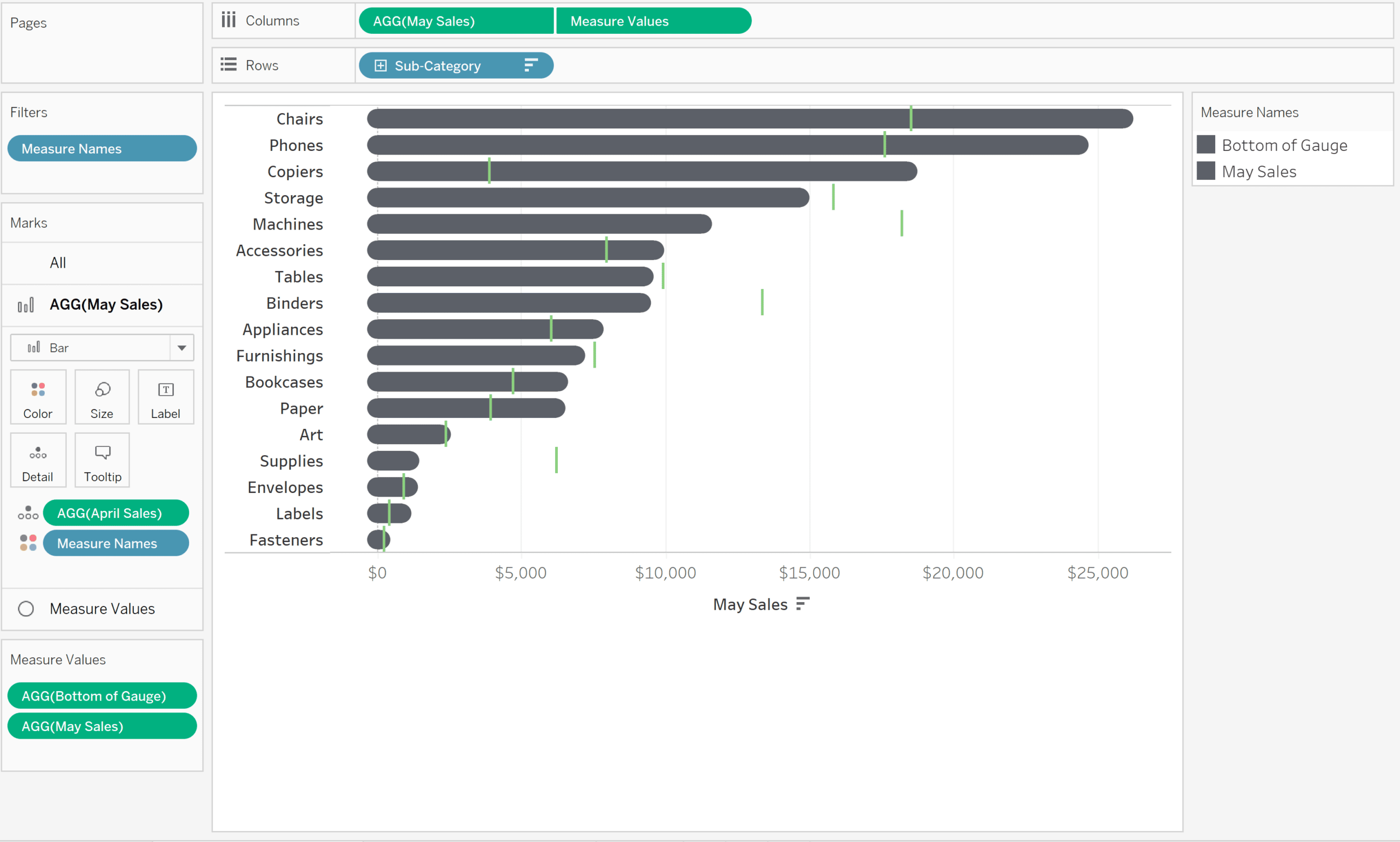 How to make a modern, rounded bullet graph in Tableau