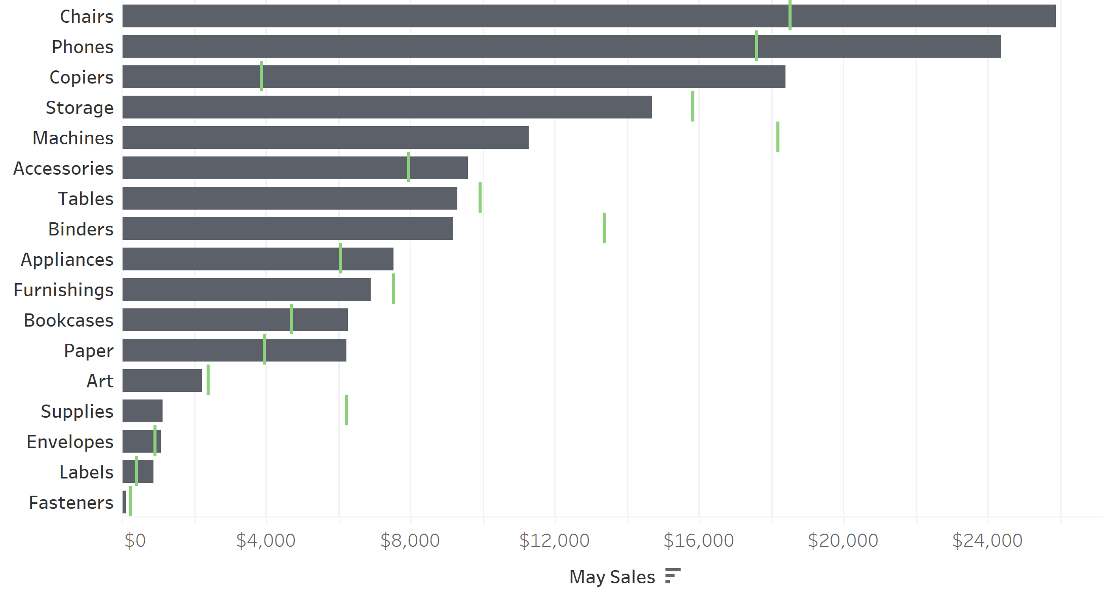 Out of the box bullet graph