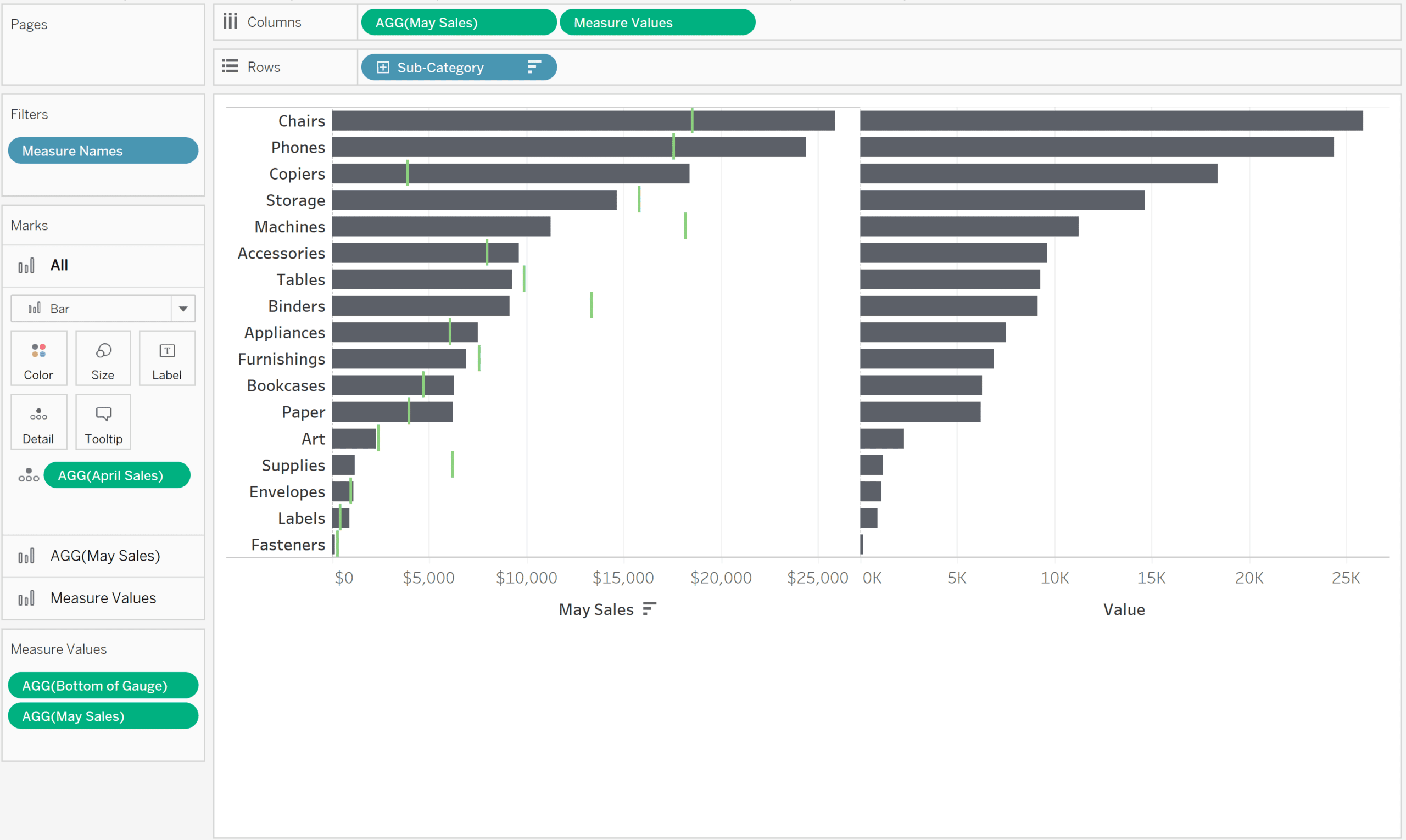 Create a dual axis for the bullet graph