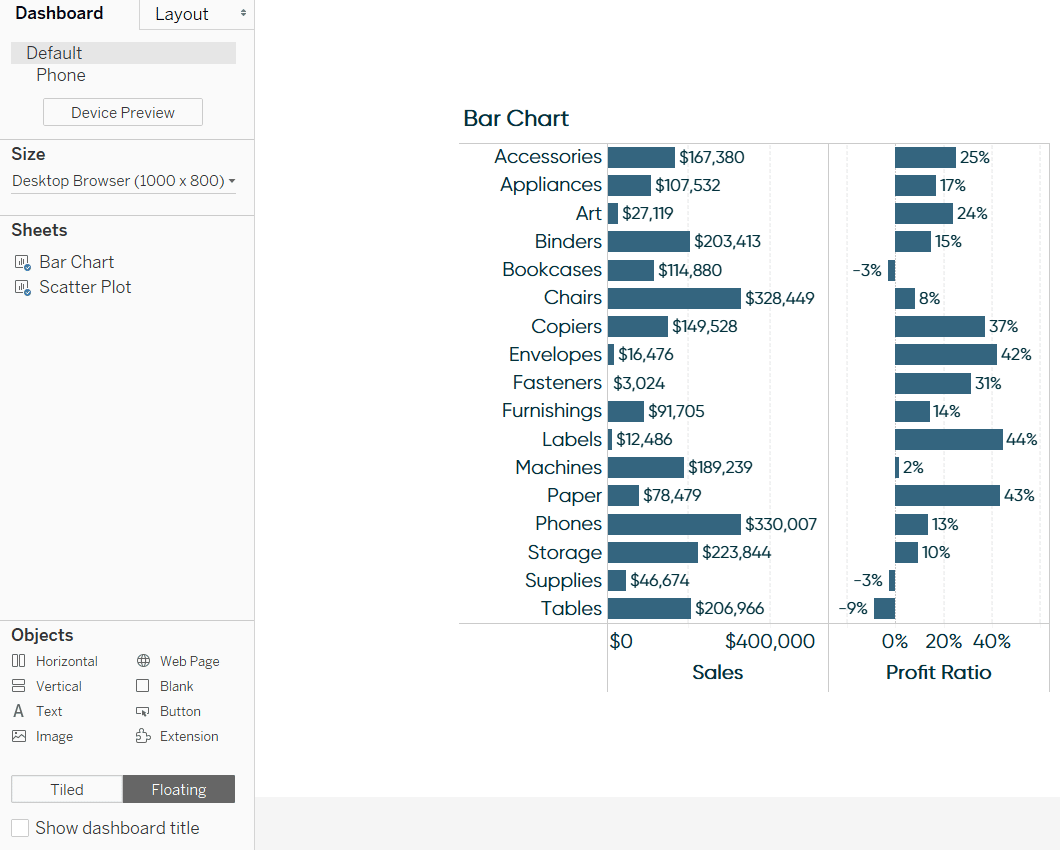 Create a bar chart for sheet swapping in Tableau