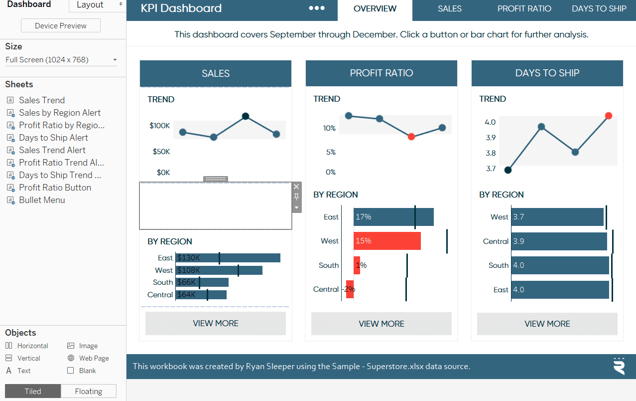 Kpi 2