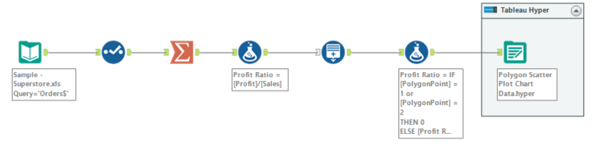 An Introduction to Alteryx Generate Rows