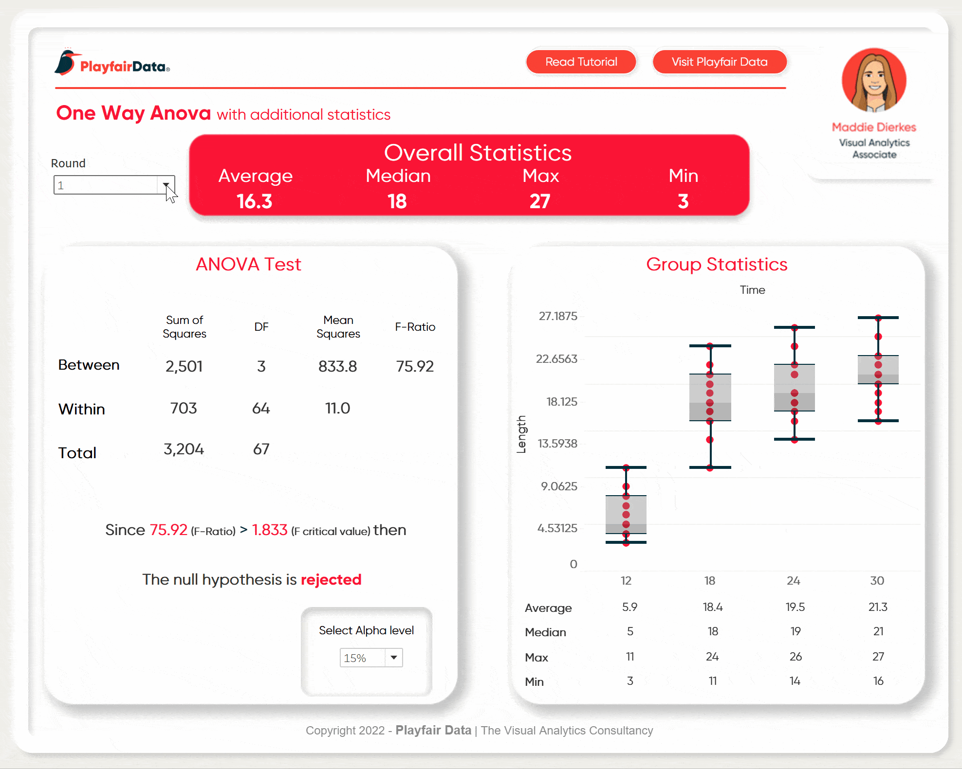 Advanced Analytics in Tableau Series OneWay ANOVA Tests LaptrinhX