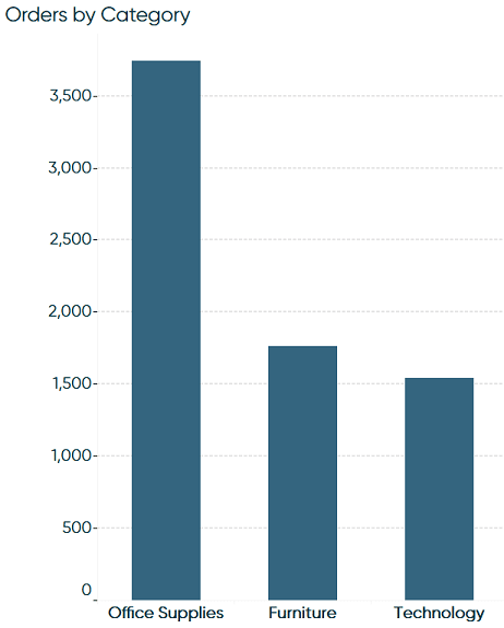 Data Visualization Tips Tableau Google Analytics Connector