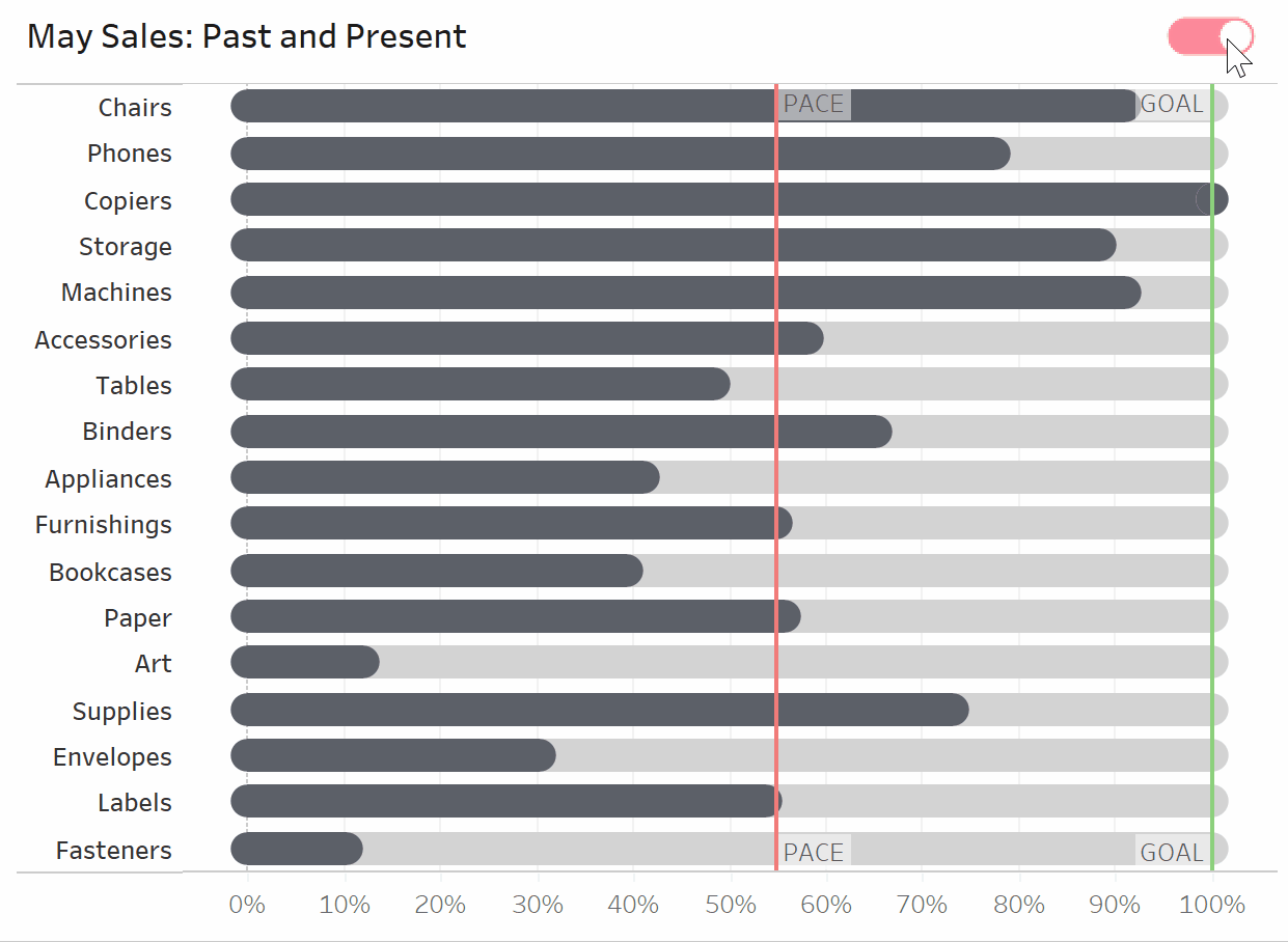 3 Ways to Make Brilliant Bullet Graphs in Tableau