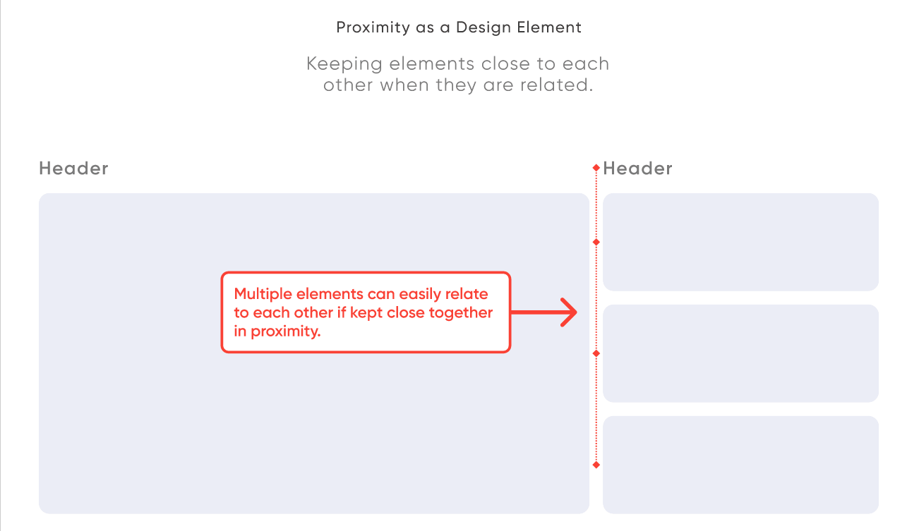 Proximity as a design element