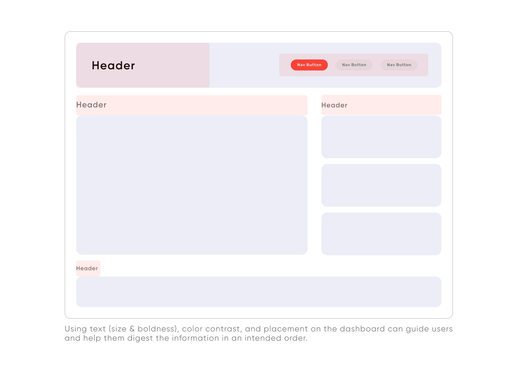 Dashboard layout design principles