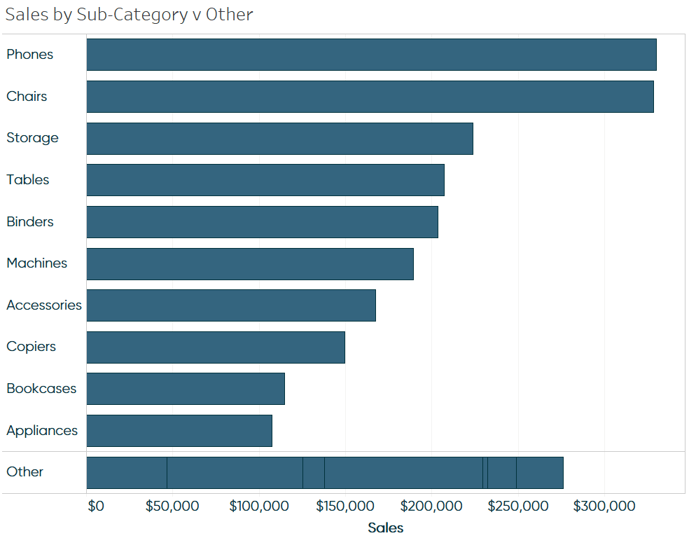 Comparing the Top 10 vs Other in Tableau Final View