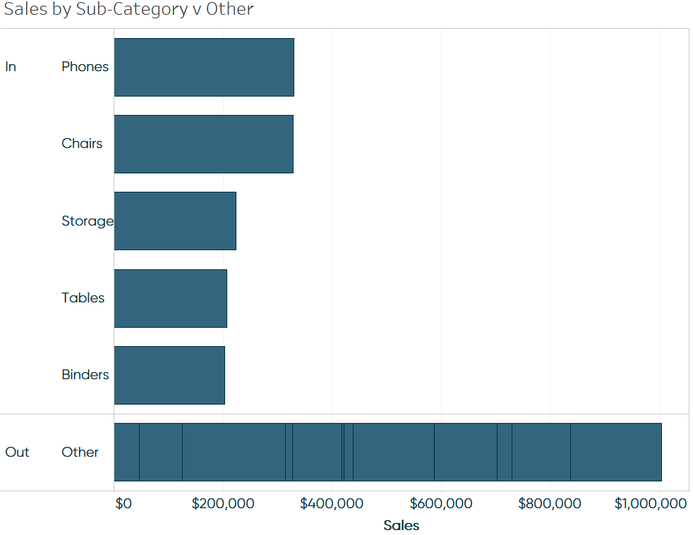 Comparing the Top 5 vs Other in Tableau