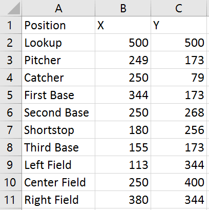 Complete Excel Data