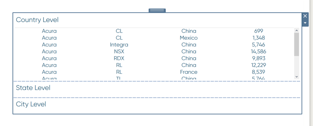 Country, State, City Level