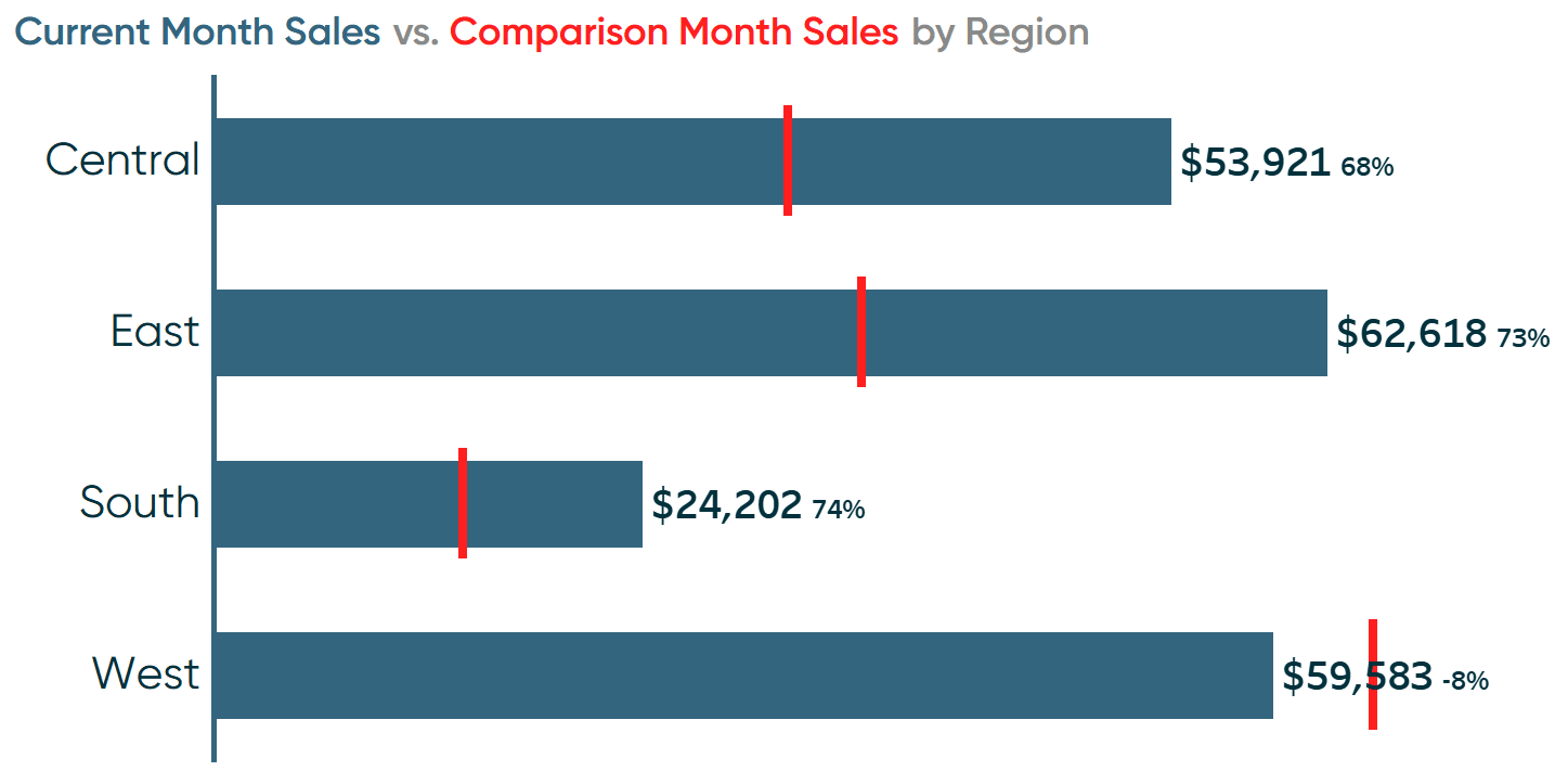 3 Ways to Conditionally Format Numbers in Tableau