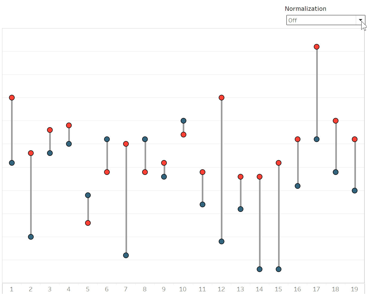 3 Ways to Normalize Data in Tableau
