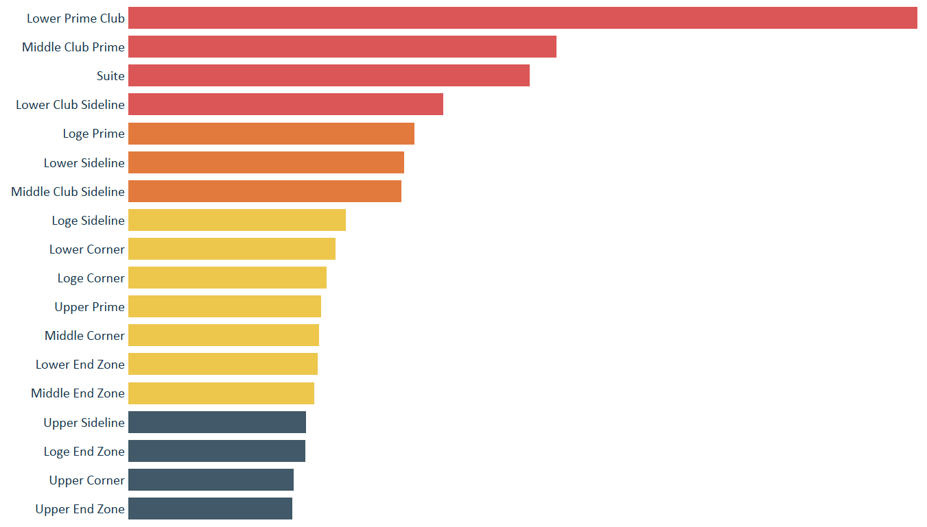 data-visualization-spatial-context-schema-bar-chart