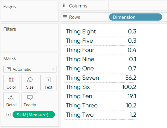 Decimal Places with Default Formatting Applied