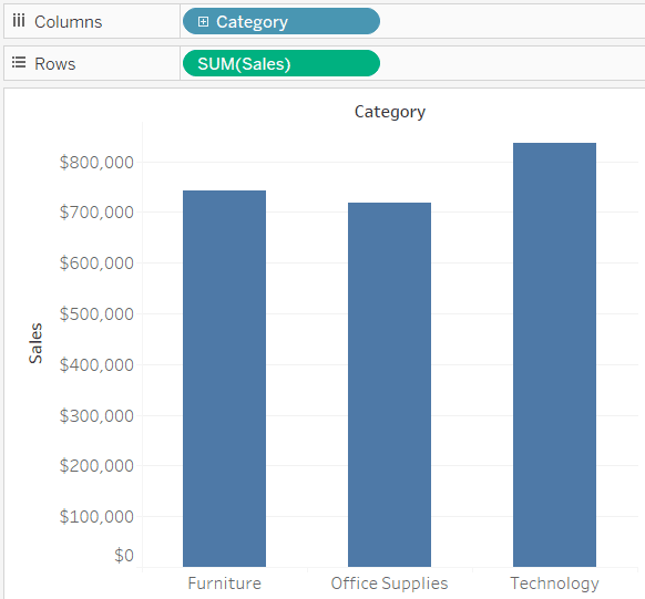 Default Axis Label for Sales on a Tableau Bar Chart