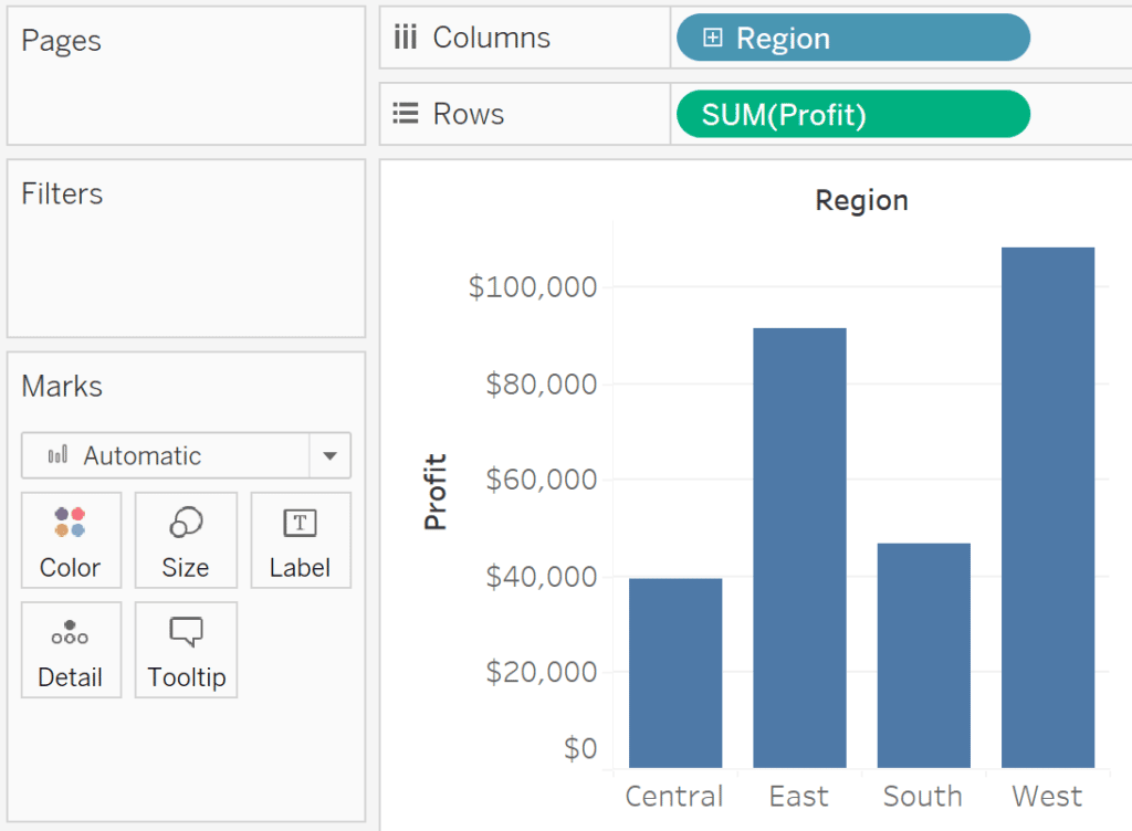 Start by creating a simple bar chart in Tableau with Region on the Columns shelf and Profit on the Rows.