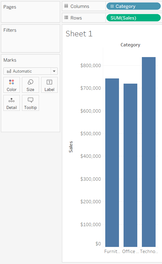 Default Tableau Sales by Category Bar Chart