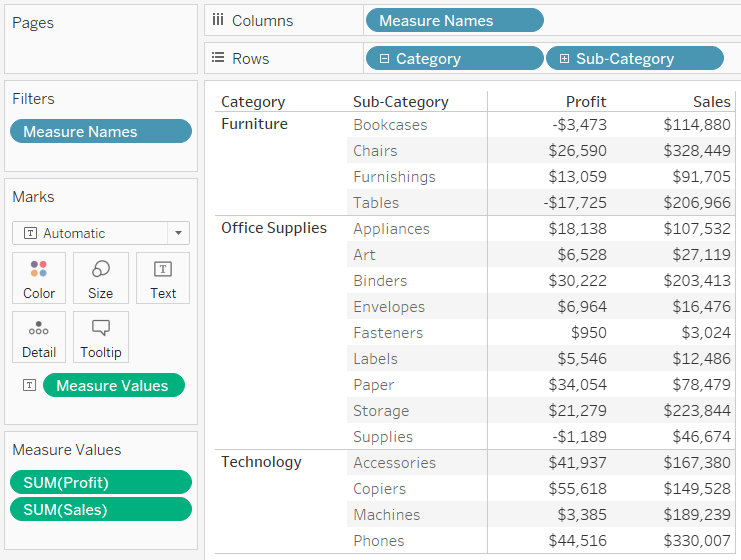 Default Text Table in Tableau Sales and Profit by Category and Sub-Category