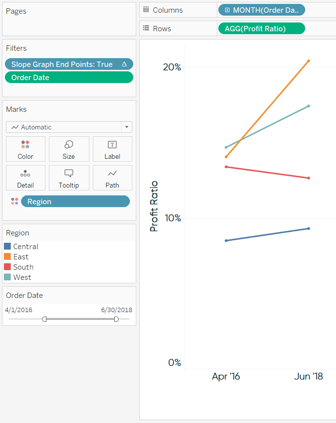 Dynamic Slope Graph Tableau with Custom Date Range Filter