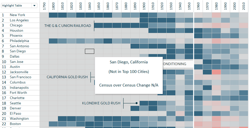 Dynamic Tooltips in Tableau