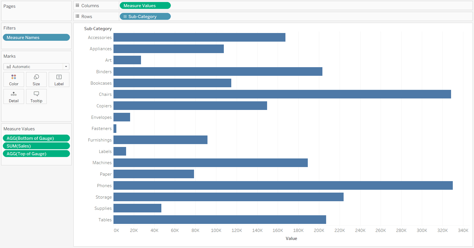Filtered Measure Values by Sub-Category Bar Chart in Tableau