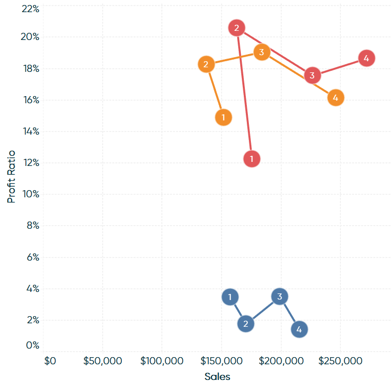 How to Make Connected Scatter Plots in Tableau