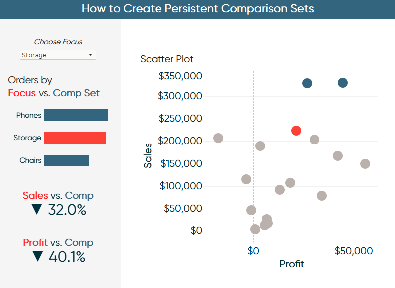 How to Create Comparison Sets in Tableau