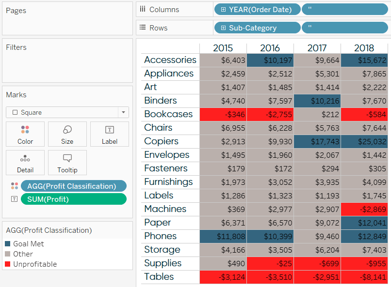 Final Tableau Highlight Table with Hack Applied