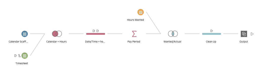 tableau prep merge fields