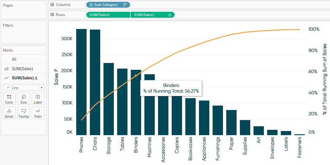 Tableau FAQS List 33 charts Pareto charts