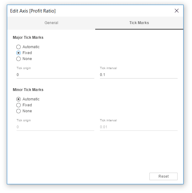 Fixing Tick Marks of Profit Ratio Y-Axis in Tableau