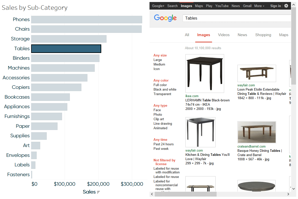 Google Image Search for Tables from Tableau Dashboard