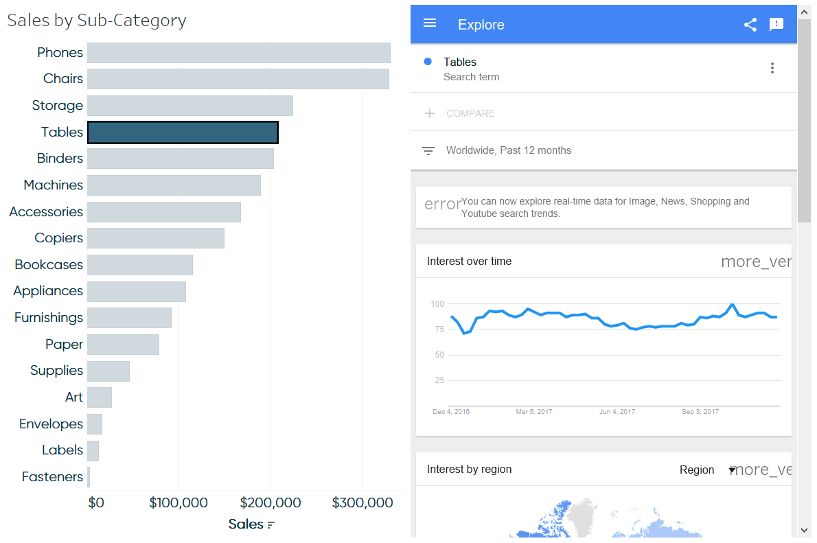 Google Trend for Tables from Tableau Dashboard