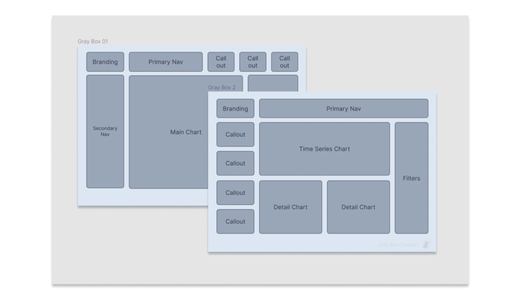 3 Innovative Ways to Use Figma in Your Visual Analytics Projects